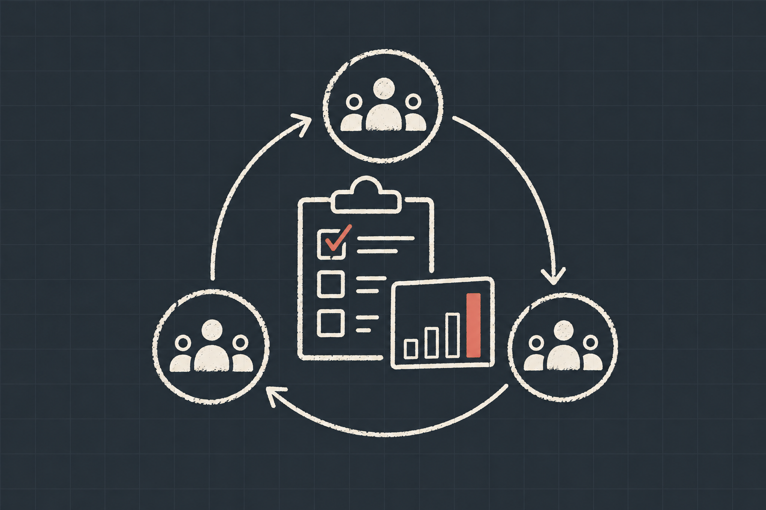 LLM Evaluation Is a Program Management Problem